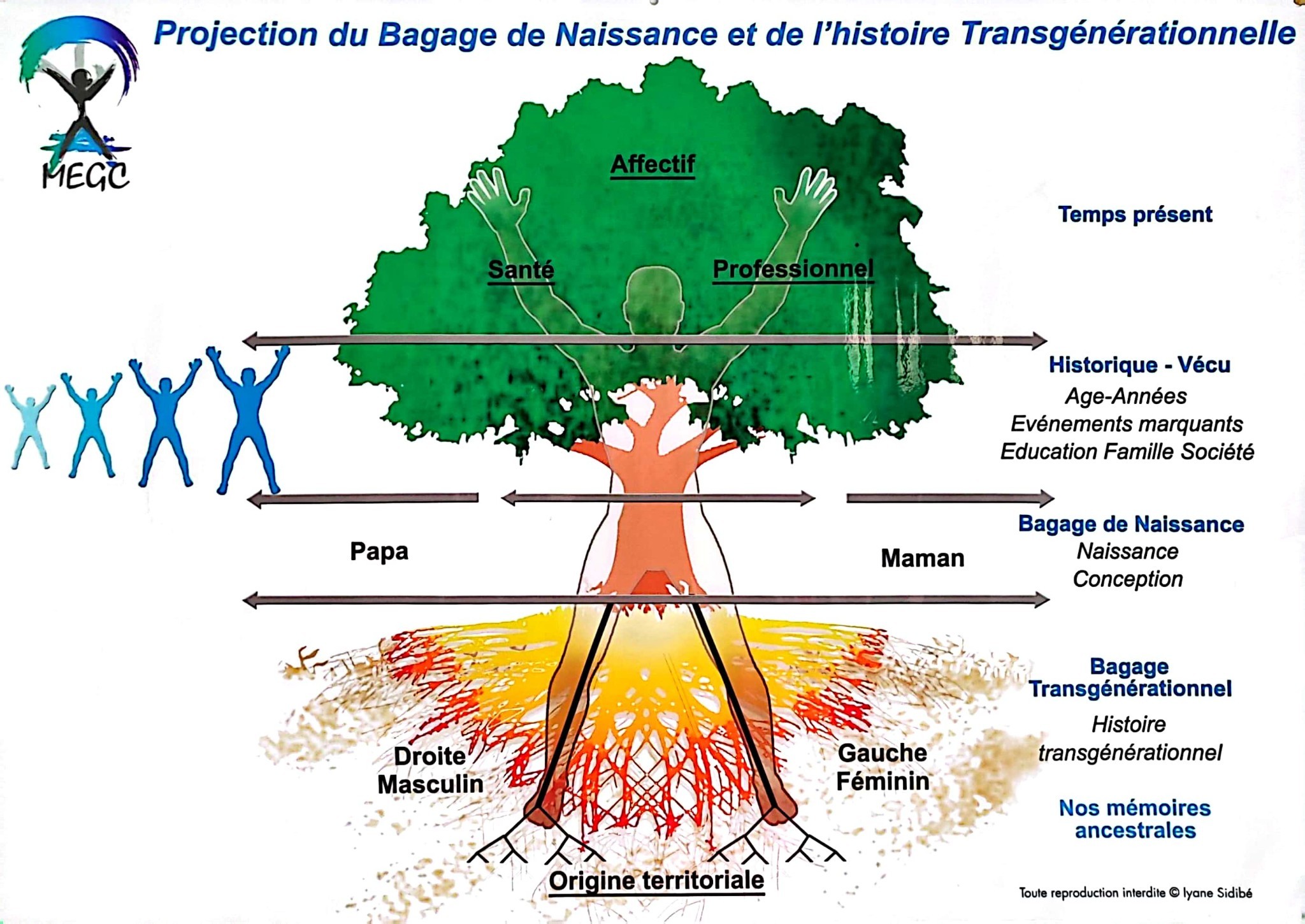 soin energetique